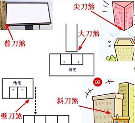 壁刀煞距離多遠|房子蓋太多「壁刀煞」難避免？專家：一般人都判斷錯。